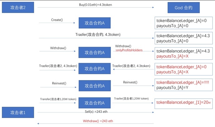 �������ǲ�-������ʱ�й�����