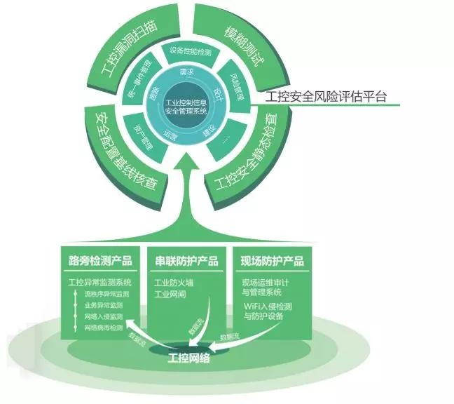 �������ǲ�-������ʱ�й�����