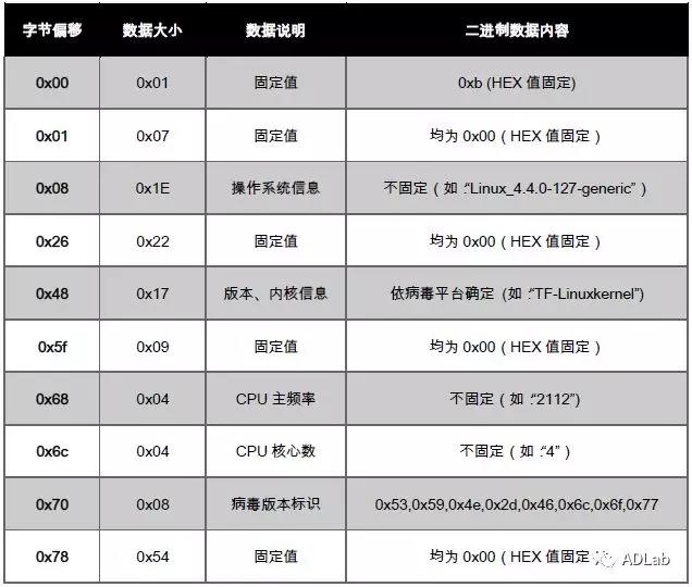 �������ǲ�-������ʱ�й�����