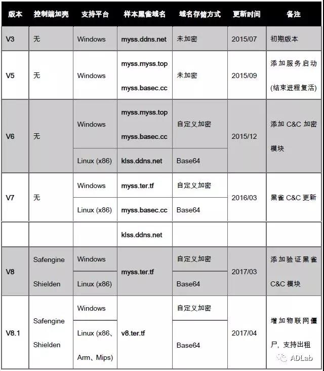 �������ǲ�-������ʱ�й�����