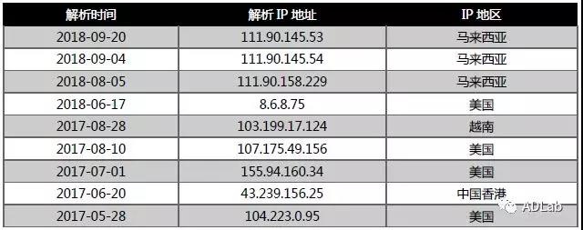 �������ǲ�-������ʱ�й�����