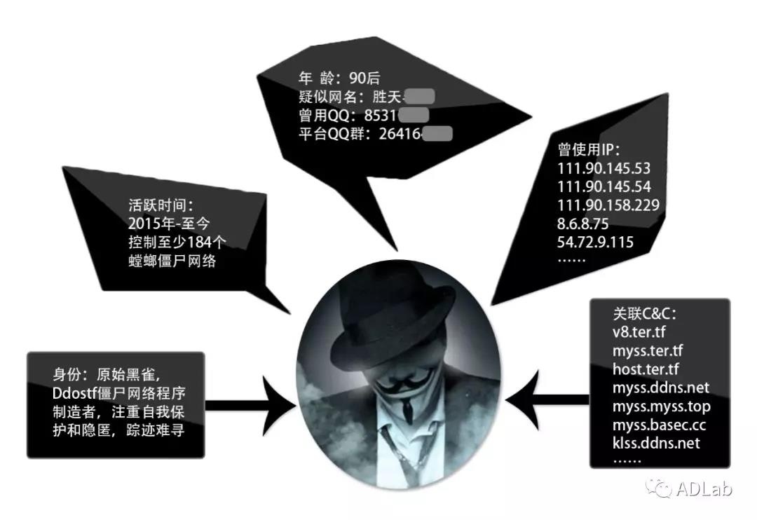 �������ǲ�-������ʱ�й�����