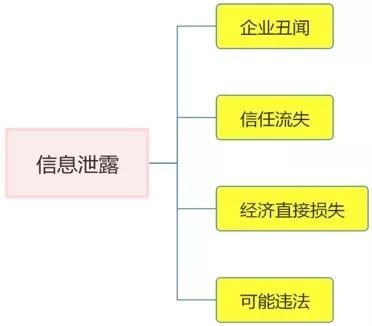 �������ǲ�-������ʱ�й�����