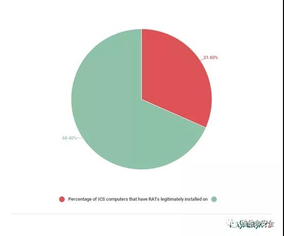 �������ǲ�-������ʱ�й�����