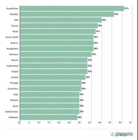 �������ǲ�-������ʱ�й�����