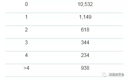 �������ǲ�-������ʱ�й�����