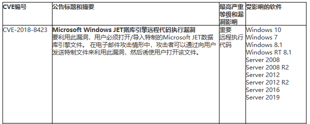 �������ǲ�-������ʱ�й�����