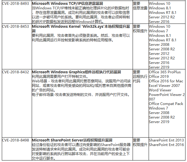 �������ǲ�-������ʱ�й�����