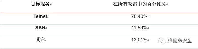 �������ǲ�-������ʱ�й�����