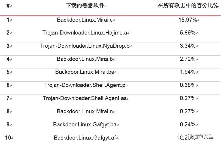 �������ǲ�-������ʱ�й�����