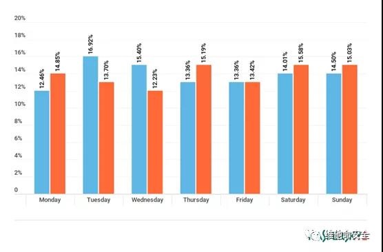 �������ǲ�-������ʱ�й�����