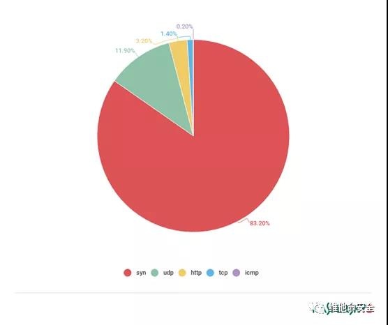 �������ǲ�-������ʱ�й�����