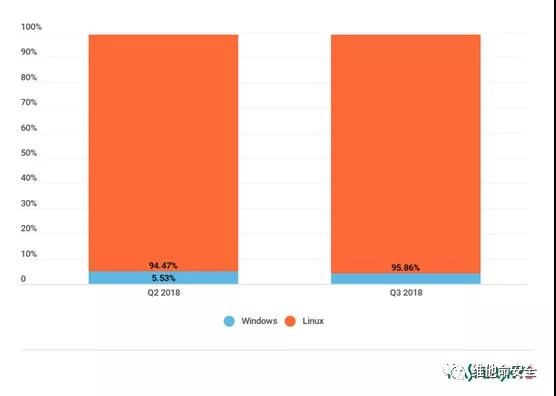 �������ǲ�-������ʱ�й�����