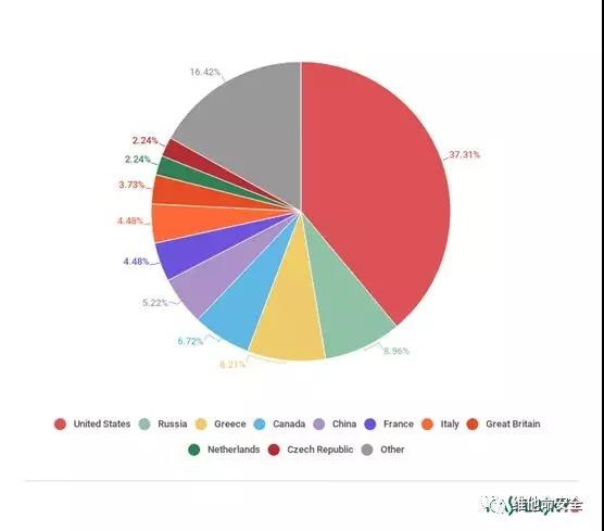 �������ǲ�-������ʱ�й�����