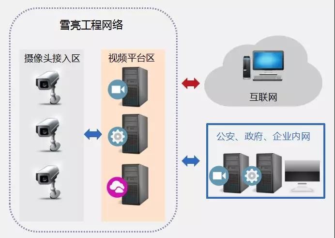 �������ǲ�-������ʱ�й�����