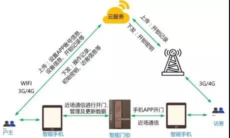 �������ǲ�-������ʱ�й�����