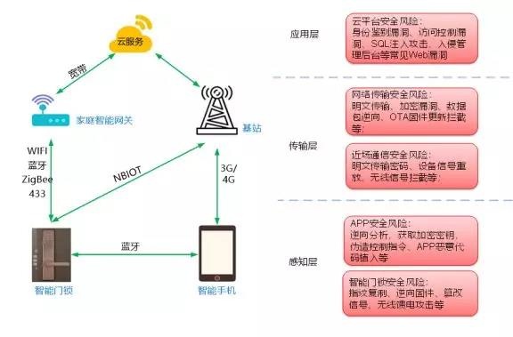 �������ǲ�-������ʱ�й�����