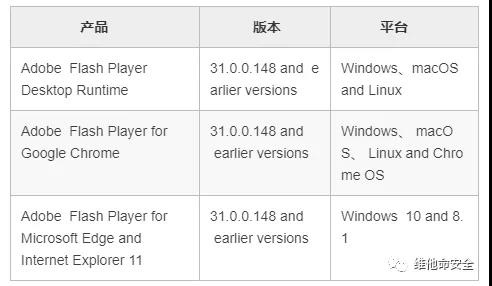 �������ǲ�-������ʱ�й�����