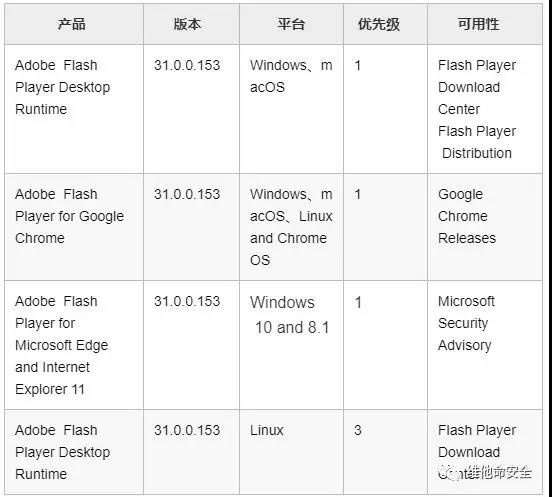 �������ǲ�-������ʱ�й�����