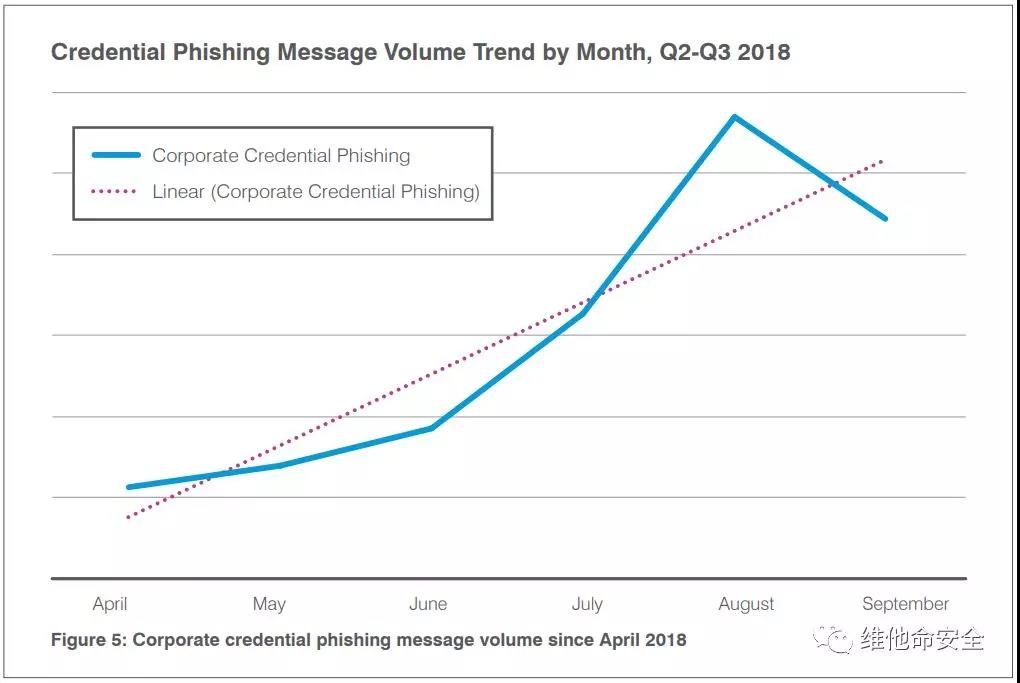 �������ǲ�-������ʱ�й�����