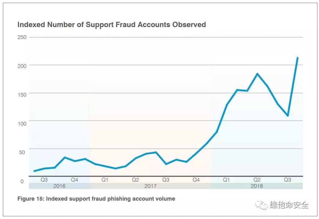 �������ǲ�-������ʱ�й�����