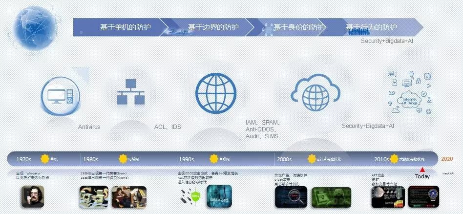 �������ǲ�-������ʱ�й�����