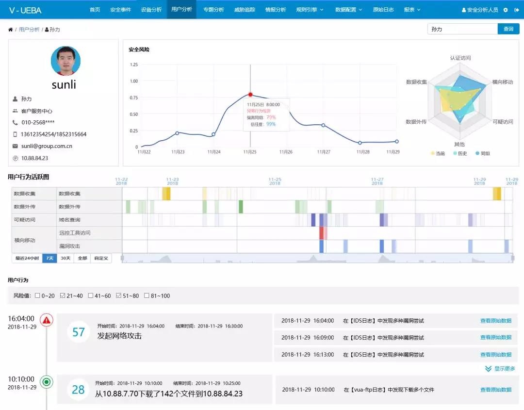 �������ǲ�-������ʱ�й�����