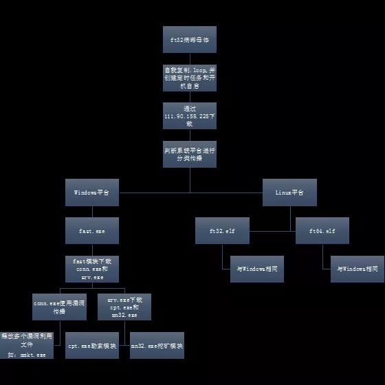 �������ǲ�-������ʱ�й�����