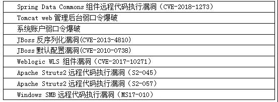 �������ǲ�-������ʱ�й�����