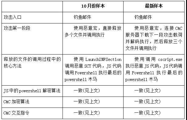 �������ǲ�-������ʱ�й�����