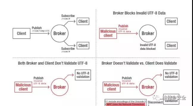 �������ǲ�-������ʱ�й�����