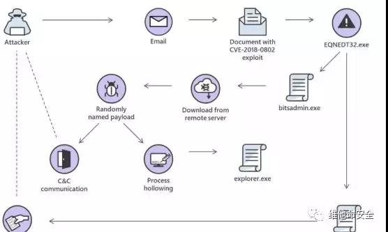 �������ǲ�-������ʱ�й�����