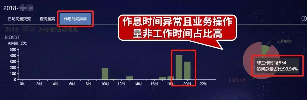 �������ǲ�-������ʱ�й�����