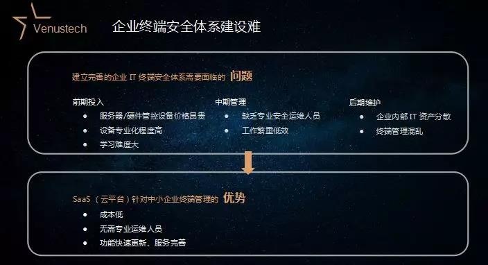 �������ǲ�-������ʱ�й�����