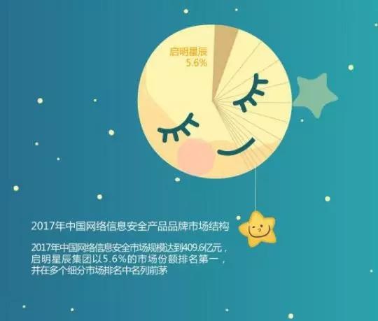 �������ǲ�-������ʱ�й�����