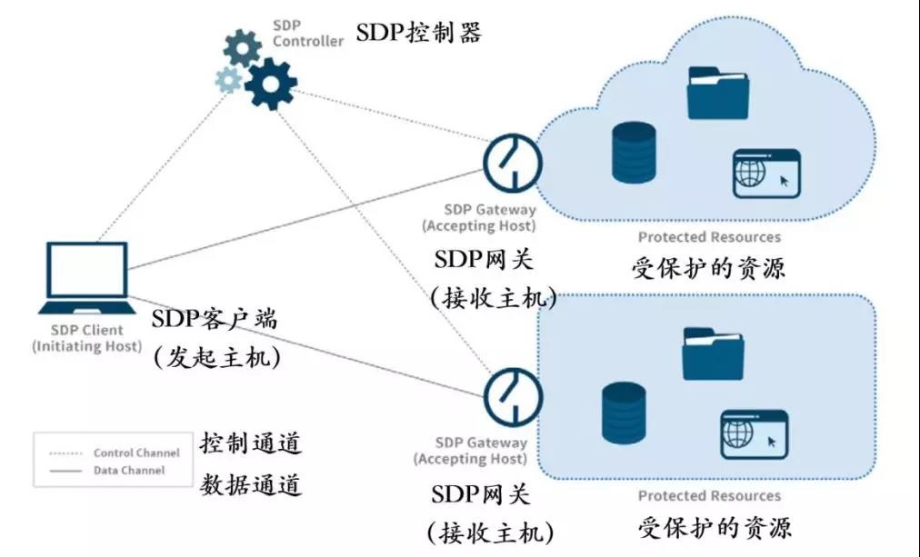 �������ǲ�-������ʱ�й�����