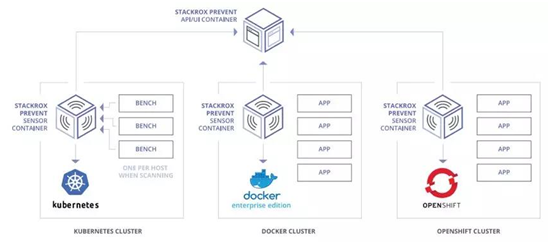 �������ǲ�-������ʱ�й�����