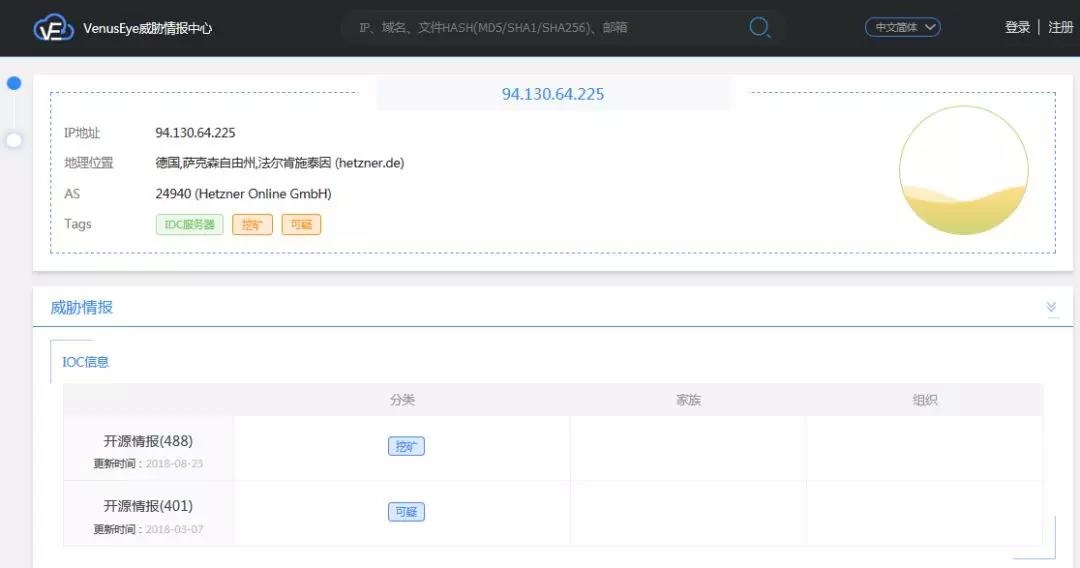 �������ǲ�-������ʱ�й�����