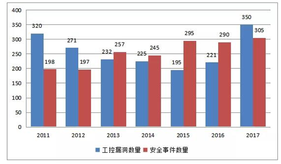 �������ǲ�-������ʱ�й�����