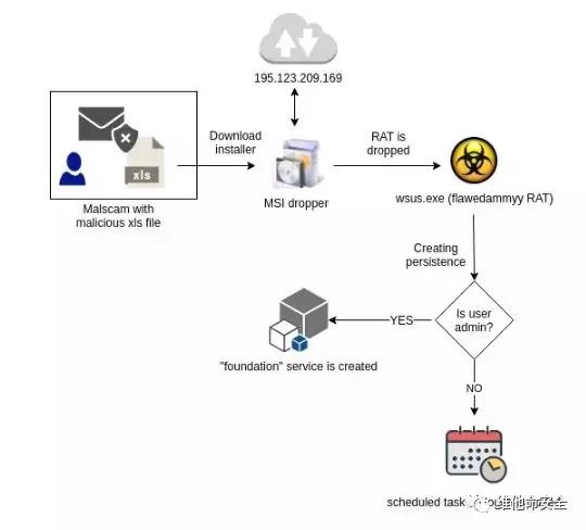 �������ǲ�-������ʱ�й�����