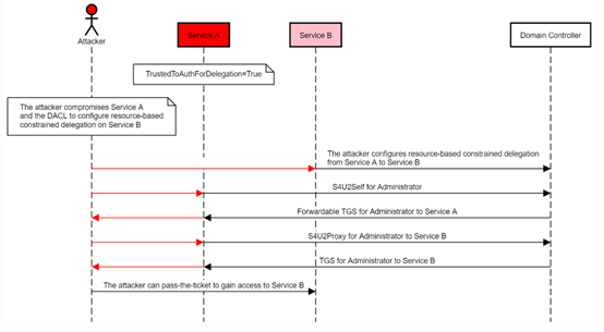 �������ǲ�-������ʱ�й�����