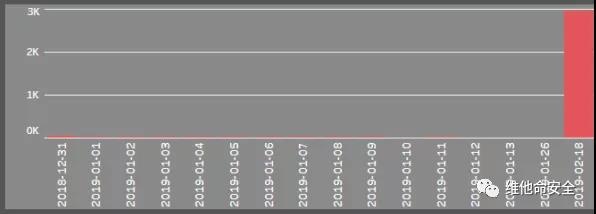 �������ǲ�-������ʱ�й�����