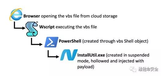 �������ǲ�-������ʱ�й�����