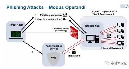 �������ǲ�-������ʱ�й�����