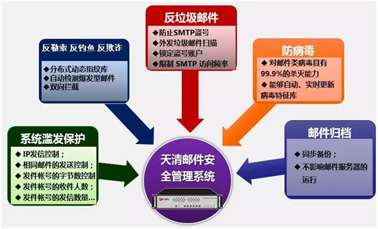 �������ǲ�-������ʱ�й�����