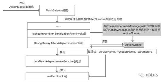 �������ǲ�-������ʱ�й�����