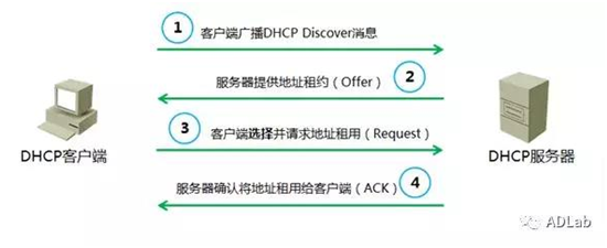 �������ǲ�-������ʱ�й�����