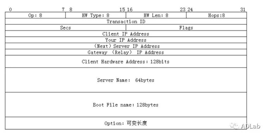 �������ǲ�-������ʱ�й�����