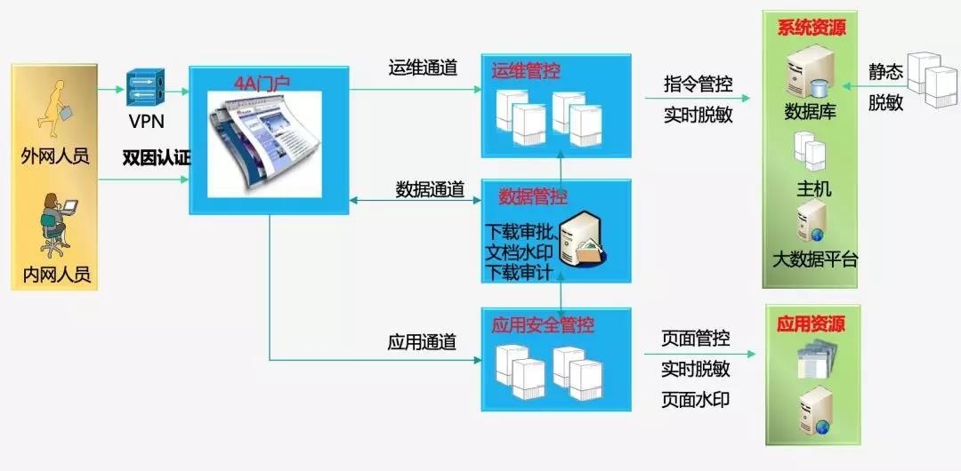 �������ǲ�-������ʱ�й�����