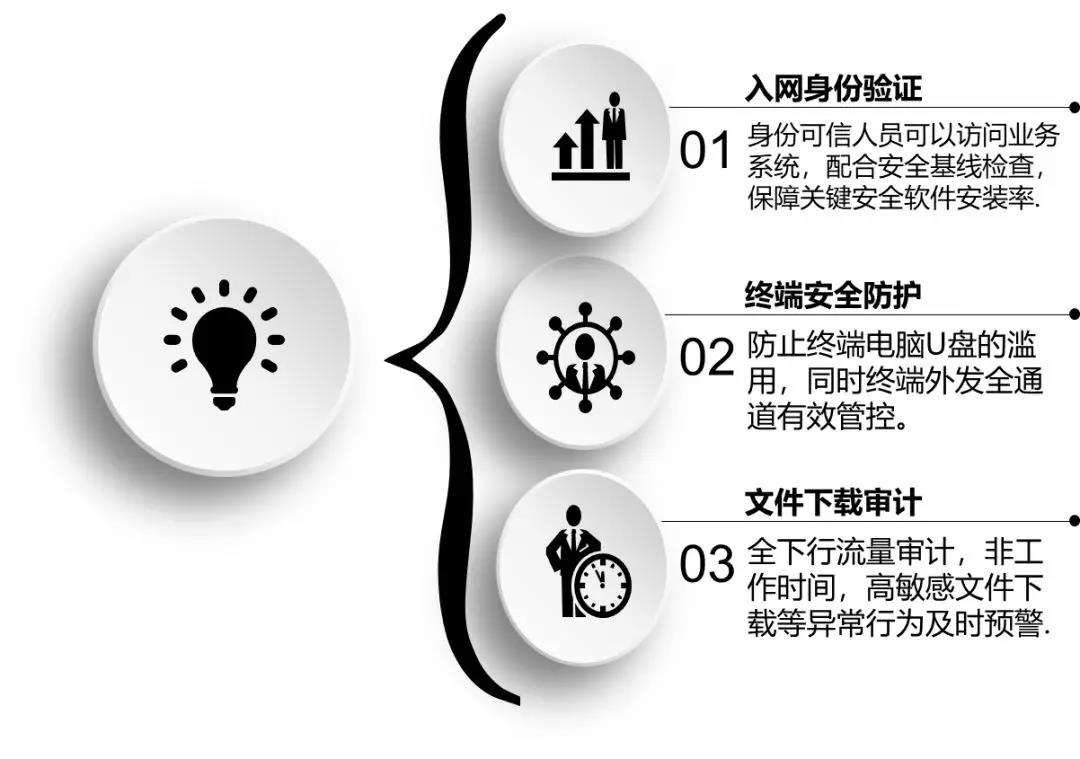 �������ǲ�-������ʱ�й�����